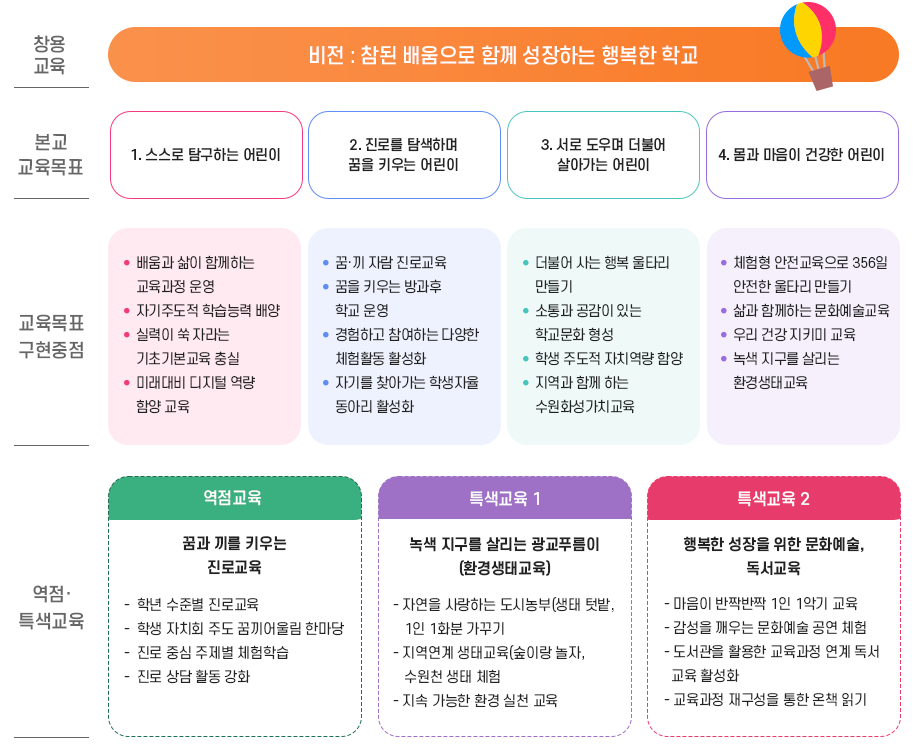 교육목표 이미지